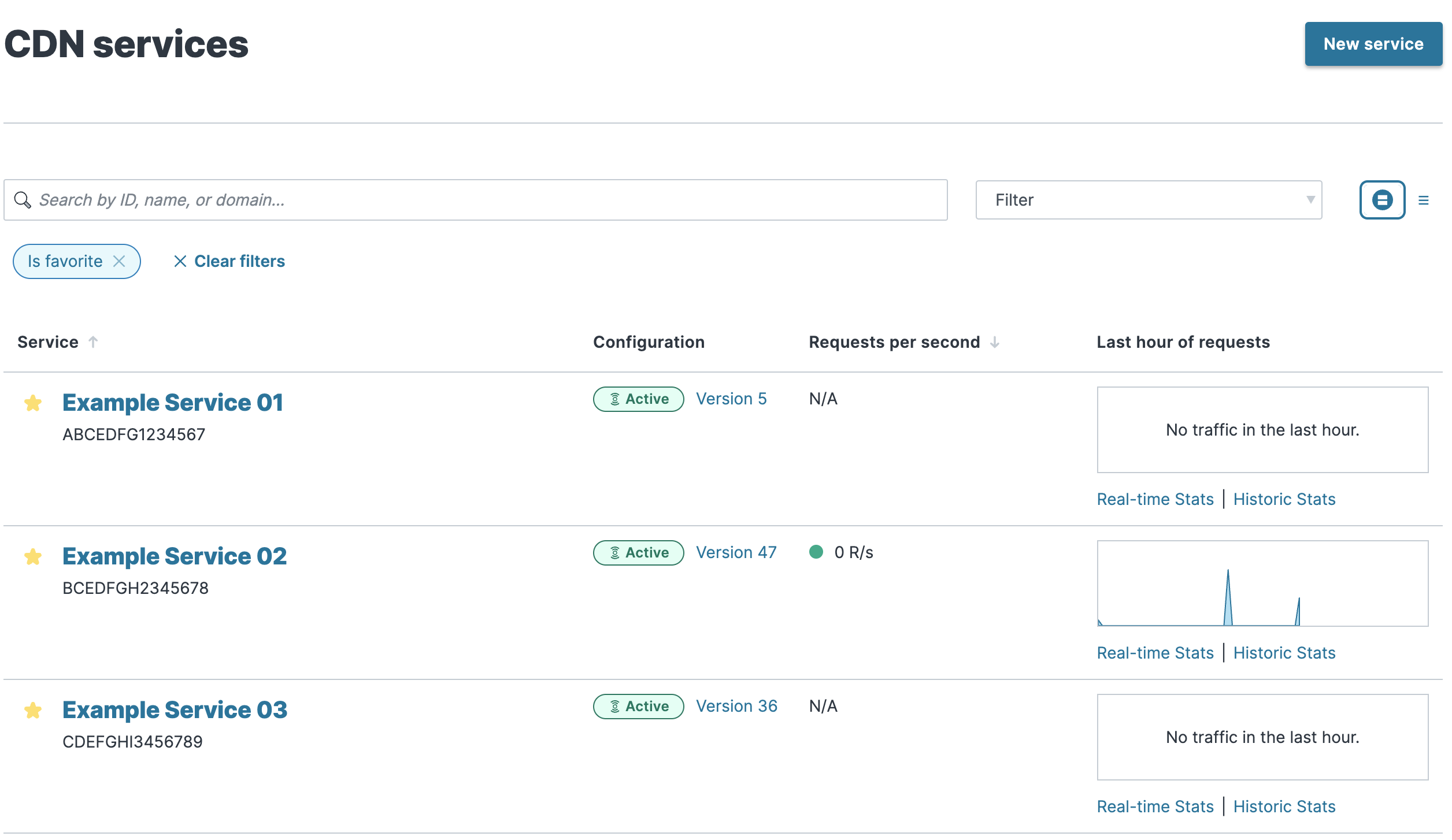 お気に入りのサービスがフィルターメニューで選択されているサービスリスト