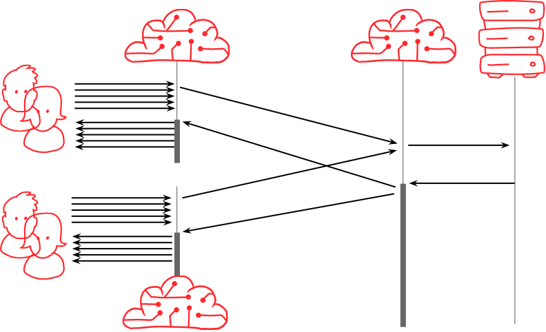 Illustration of clustering and shielding in effect