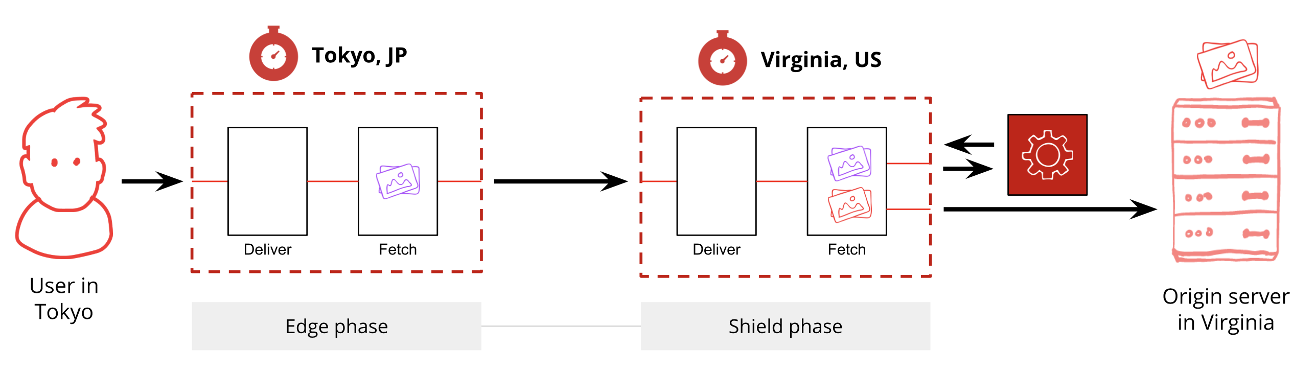 How Fastly IO caches images