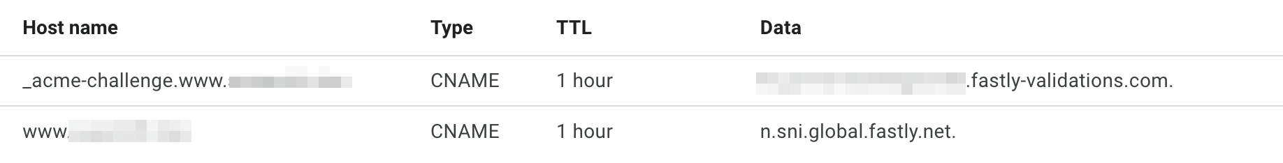 DNS example